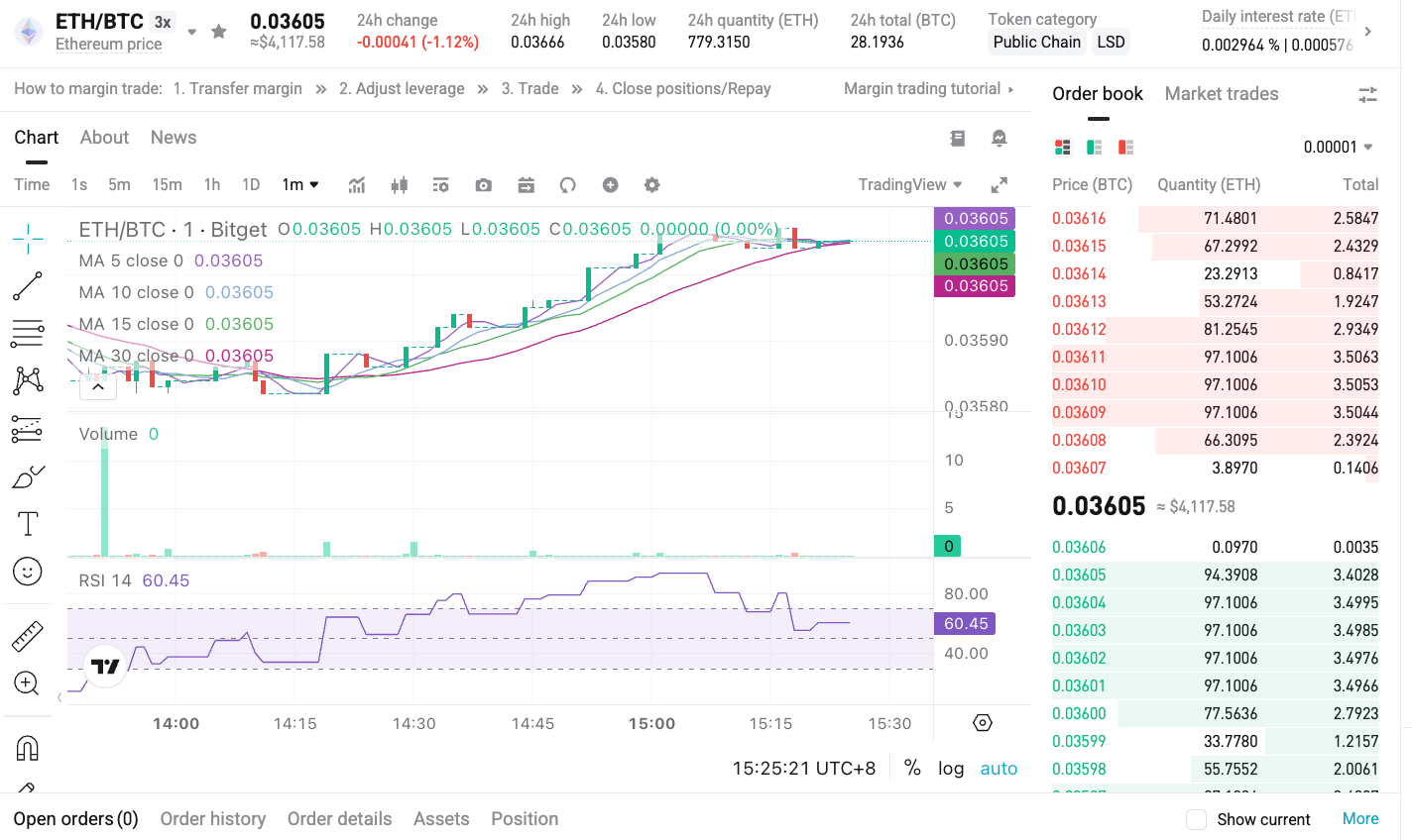 Understanding ETH/BTC Spot Margin Strategies