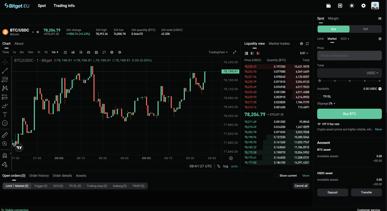 The Uncensored Guide on How to Spot Trade on Bitget EU image 1