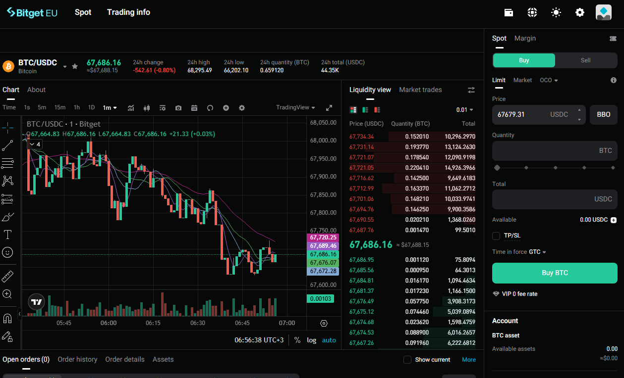 Trading 101: What is Spot Trading image 3