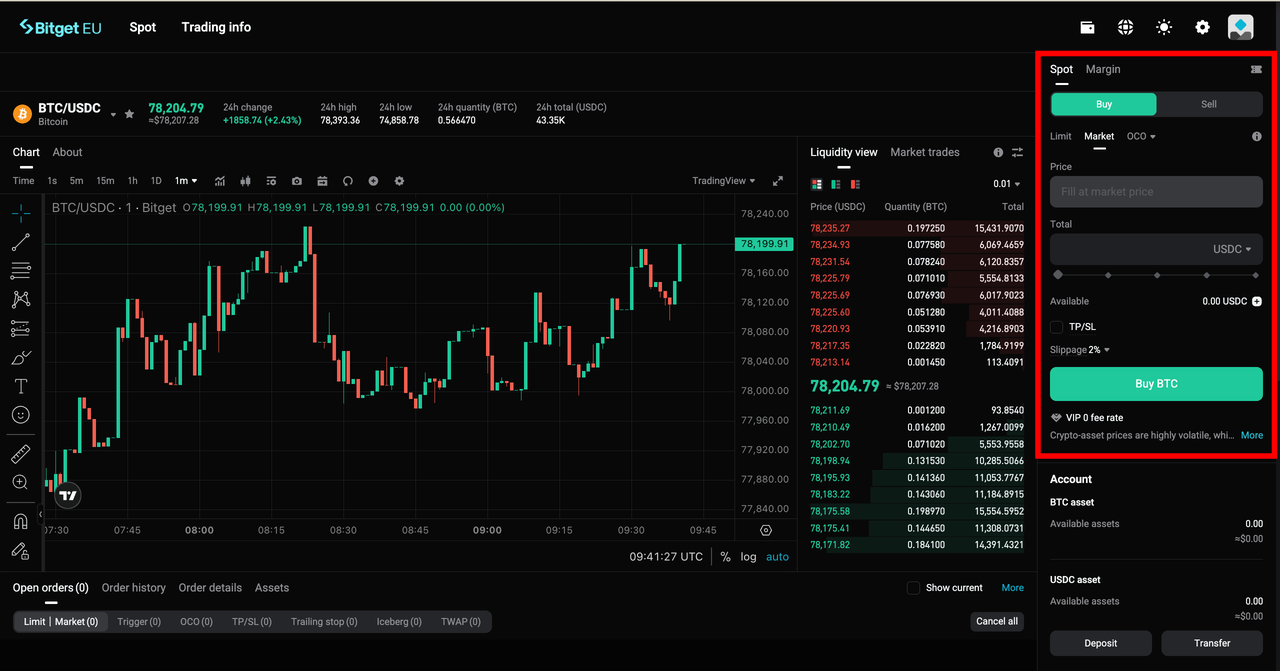 Trading 101: What is Spot Trading image 4